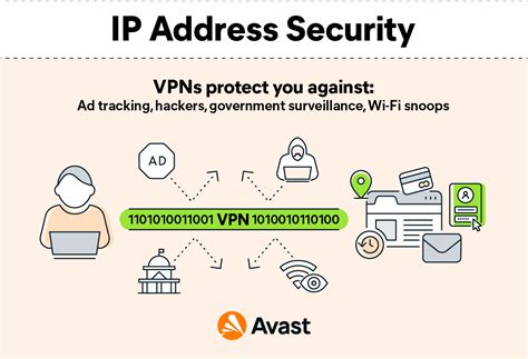 what is my ip private internet acceb vpn